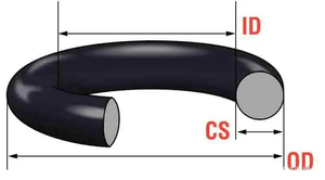 Joints toriques en caoutchouc de précision sur mesure FKM/NBR/EPDM/FFKM/HNBR/<span class=keywords><strong>Silicone</strong></span> pour machines haute pression, dureté 20-90 Shore A - Product Image 4