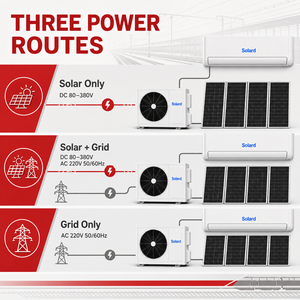 Climatiseur solaire hybride 80-380V AC 110-240V 36000BTU 3HP mural split R410A usage intensif domestique SLD-ACDC-36000I - Product Image 4