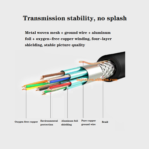 BAJEAL <span class=keywords><strong>2</strong></span>.0 4K 3D 19 + 1 HDMI-Kabel 1,5 m 3 m 5 m 10 m 15 m bis 20 m 18-Gbit / s-Ethernet-HDMI-Kabel Mit RoHS-Zertifikat - Product Image 5