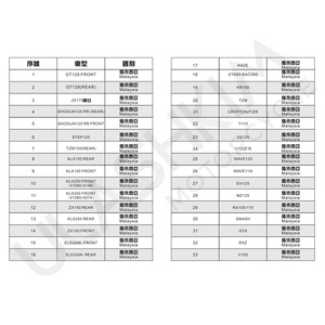 <span class=keywords><strong>จาน</strong></span>เบรก<span class=keywords><strong>แต่ง</strong></span>สำหรับรถมอเตอร์ไซค์ MIO WAVE110 JUPITER MX VIXION BEAT SHOGUN 110 XRM Y125Z EGO WAVE125 GT125 ZX150 GY6 VS125 TZM - Product Image 5