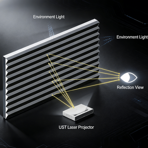 Écran de projection lenticulaire Fscreen Nyx Series 100 pouces CLR pour projecteur UST, cadre fixe, téléviseur laser, grille noire CBSP 4K UHD 16:9 - Product Image 3