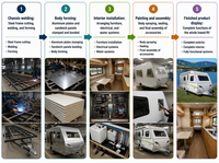 Vente en gros de camping-cars populaires OEM, mobiles, faciles à déplacer, design moderne, structure en acier inoxydable, étanche, pour l'extérieur, 4 personnes