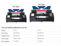 Machine d'impression numérique pour t-shirts, avec grosse réduction, imprimante numérique A3, directe vers vêtement DTG, pour toutes les couleurs, livraison gratuite