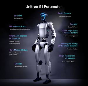 Robot Humanoide Unitree G1 EDU con SDK, Robots de Inteligencia Artificial Aptos para Servicios Ligeros en Hogares y Educación - Product Image 6
