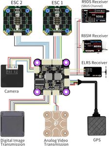 Radiolink F722 ชุดควบคุมการบินสำหรับแข่ง 4in1 55A ESC Stack รองรับ Betaflight INAV Flying Tower สำหรับโดรนแข่ง FPV - Product Image 6