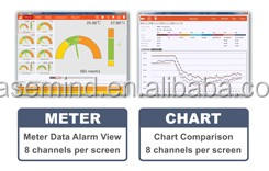 धुआं डिटेक्टर 433mhz स्मार्ट डिटेक्टर स्मार्ट लाइफ वाईफ़ाई स्मोक सेंसर वायरलेस सेंसर स्मोक डिटेक्टर - Product Image 2