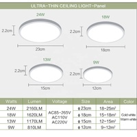 Plafonnier LED rond moderne à montage en surface 24W 18W 13W 9W 6W