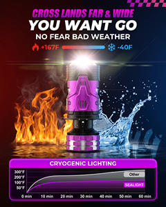 H4 Lens Headlights 170W 20000LM Auto <b>Lamp</b> Mini Lens LED 9003 HIB2 Bulbs <b>Car</b> Motorcycle Dual Projector Len LED Automotive 12V - Product Image 5