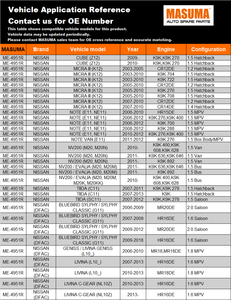 ปลายก้านผูกพวงมาลัยด้านนอก ME-4951R MASUMA อะไหล่ช่วงล่างรถยนต์ สำหรับรถยนต์นิสสัน - Product Image 2