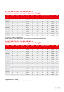 Moteur d'ascenseur sans engrenage <span class=keywords><strong>FAXI</strong></span> Machine de traction d'ascenseur FAXI65T/FAXI86T - Product Image 2