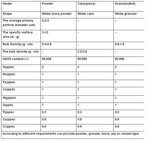 Độ tinh khiết cao 99.99% nano nhôm Oxit Al2O3 bột alumina bột giá Al2O3 hạt nano giá - Product Image 4