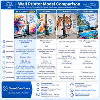 Imprimante murale 3D grand format professionnelle Faith, machine de peinture verticale pour la publicité extérieure