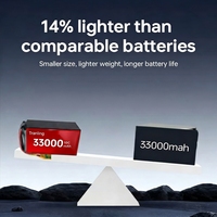 Batteries lithium-ion haute densité énergétique 2026 personnalisées par le fabricant, pack 6s/12s/18s 304WH/kg 33000mAh pour UAV/Drone