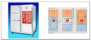 Chambre d'essai environnementale à température et humidité constantes, à refroidissement par air, pour test de choc haute et basse température - Product Image 1