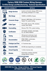โรงงานรับผลิตแบบ ODM OEM ออกแบบ<span class=keywords><strong>สาย</strong></span><span class=keywords><strong>ไฟ</strong></span>สำหรับอุปกรณ์การแพทย์ตามสั่ง มาตรฐาน IP68 แรงดัน<span class=keywords><strong>ไฟ</strong></span>ฟ้า 30V-60V DC <span class=keywords><strong>สาย</strong></span>ทองแดงปลอดออกซิเจนแบบตีเกลียว หุ้มฉนวน PVC - Product Image 3