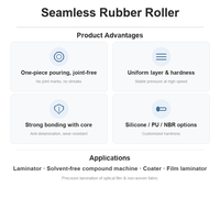 Rouleaux en caoutchouc sans soudure, rouleaux en caoutchouc sur mesure pour équipement d'impression, compatibles avec Heidelberg, Man Roland, KBA, Komori