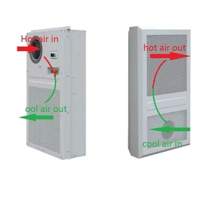 Climatiseur de cabinet mural W-TEL 4000W IP55 à économie d'énergie avec système d'alimentation intégré pour usage extérieur - Product Image 5