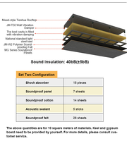 Kit d'amélioration acoustique Soundworks |   Design contemporain et isolation acoustique efficace |   Le choix pour les bars et les clubs de musique