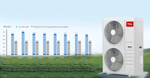 <span class=keywords><strong>TCL</strong></span> onduleur de haute qualité VRF HVAC Systems Multi-Split R410A Climatiseurs centraux pour la maison chambre électrique 1 an voitures hôtels - Product Image 4
