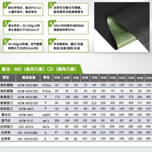Malla Antihierbas Nfyp-025 0.8*100m 1.2*100m Biodegradable Anti-UV para Jardín y Patio - Product Image 1