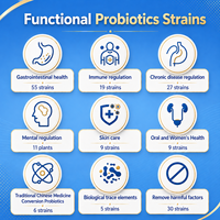 Ingredientes de Suplementos Dietéticos, Mezcla de Probióticos y Enzimas en Polvo, Lactobacillus Plantarum CCFM1143 con Cuajo Microbiano a Granel