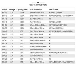High capacity OEM and ODM flat table computer 1160100 10000mAh lithium batteries <span class=keywords><strong>3</strong></span>,7 V Li-ion polymer battery - Product Image 5