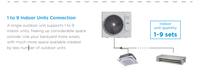 Climatiseurs Midea Atom VRF VRV avec unités intérieures de 5 kbtu à 60 kbtu