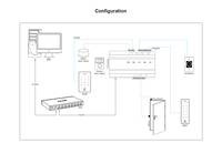 Lector de Códigos QR y de Barras IP66, Control de Acceso RS485 y Wiegand, Lector de Tarjetas NFC con Contraseña de 64 bits, Compatible con ISO 14443A