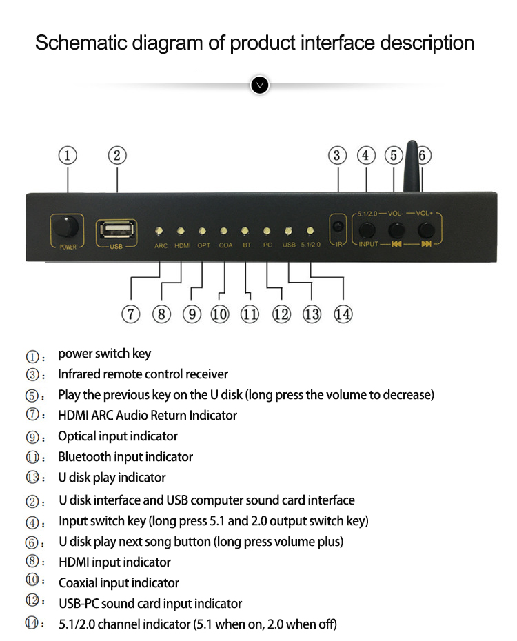 Decoder 5.1CH with Bluetooth Receiver Audio Converter 5.1 MP3 USB  Amplifier DAC Spdif For Home Theater Sound KTV Play