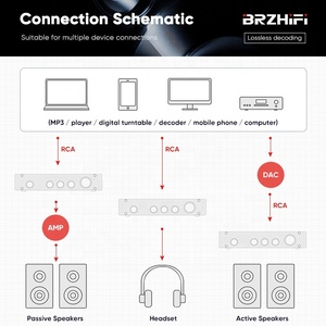 Preamplificatore Audio BRZHIFI L1B Puro a 2.0/2.1 Canali con Regolazione Tono Alti e Bassi BT5.0 HIFI - Product Image 3