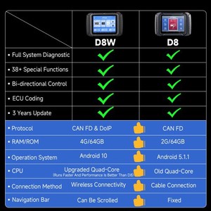Herramienta de Diagnóstico Universal para Autos D8W, Escáner de Codificación ECU con Pantalla LCD OBD2 para 12V, 1 Año de Garantía - Product Image 4