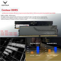 CENTAUR DDR5 dissipateur thermique ordinateur PC Gaming RAM 16GB 32GB ordinateur portable mémoire de bureau Module 4800 5200 5600 6000MHz Stock