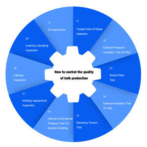 4针拖车连接器线束12-24v电动插头适配器 - Product Image 6