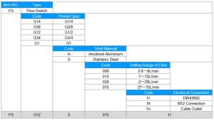Công Tắc Lưỡi Gà Từ Tính Mở 12V Bình Thường Công Tắc Áp Suất Nước Lưu Lượng Nước Công Tắc Dòng Chảy - Product Image 6