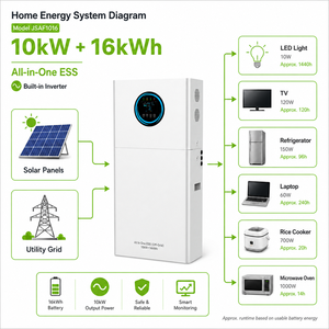 Système Solaire Tout-en-Un 10kW 16kWh avec Double MPPT pour Alimentation de Secours de Villa - Product Image 2
