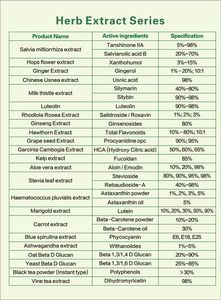 Polvo de extracto de hierbas de Garcinia Cambogia 50% 60% HCA ácido hidroxicítrico - Product Image 5