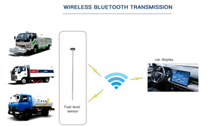 Gltv7b không dây cuttable <span class=keywords><strong>IOT</strong></span> kích hoạt điện dung nhiên liệu diesel cảm biến mức - Product Image 6