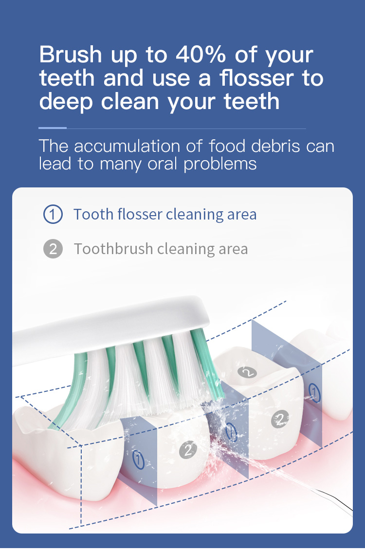 Nicefeel FC162 Electric Flosser Dental Oral Irrigator Teeth Cleaner 600ml for Teeth Whitening