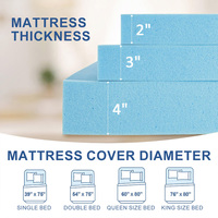 Matelas en mousse à mémoire de forme Queen Size pour la maison et la chambre, emballage sous vide compressé, expédition facile, récupération rapide