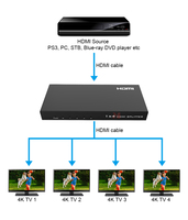 1x4 HDMI Splitter 4K30Hz Distributor HDMI Mendukung 3D EDID Copy HDCP1.4 LPCM 7.1 untuk Proyektor Monitor TV