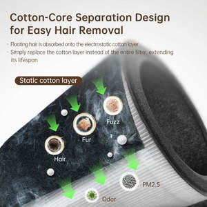 Purificador de Aire para Mascotas con Filtro HEPA H13, Eliminador de Olores y Pelo de Perros y Gatos, Limpiador del Hogar, Purificador de Aire para Mascotas, Bajo Nivel de Ruido, Control por Aplicación - Product Image 3