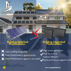 Bán buôn UV năng lượng mặt trời gạch mái bifacial bipv năng lượng mặt trời bệnh zona với perc Công nghệ năng lượng xanh hệ thống điện nhà máy trực tiếp - Product Image 6