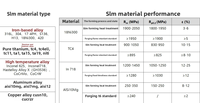 Printer 3D Logam Industri DMK GT160 - Sistem SLM 150*150*200mm untuk Part Aluminium/Baja Presisi