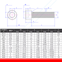DIN912 M3 M4 M5 304 acier inoxydable Allen hexagone à six pans creux vis à tête cylindrique longueur du boulon 3.5mm-13mm