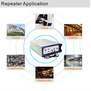 2G/3G/4G mạng không dây Booster GSM/<span class=keywords><strong>DCS</strong></span>/WCDMA 900/1800/2100 rộng ban nhạc <span class=keywords><strong>Repeater</strong></span> với giám sát thông minh RJ45 RS232 - Product Image 6