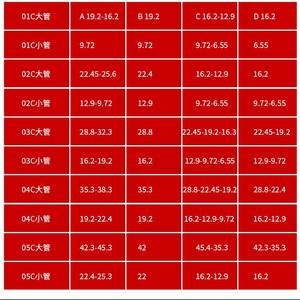 01C Copper Branch <b>Pipe</b> for Central <b>Air</b> <b>Conditioning</b> Auxiliary Materials Accessory for Refrigerant Distribution <b>Air</b> Conditioner - Product Image 5