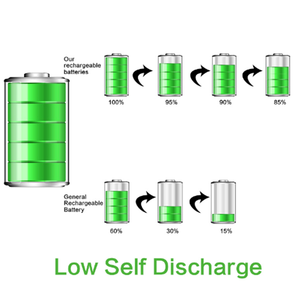 Высокоэнергетические батареи PKCELL с глубоким циклом <span class=keywords><strong>Nicd</strong></span> AA 1,2 v <span class=keywords><strong>Nimh</strong></span> 2000mah аккумуляторная батарея - Product Image 3