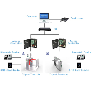반자동 수직 삼각대 턴스타일 600mm 통로 2초 개폐 자동 위치 조정 양방향 공공장소 보안용 - Product Image 2