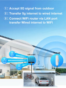 Nuevo enrutador Cpe Sim para exteriores 5G al por mayor, un enrutador de red móvil 5G más rápido y estable - Product Image 5