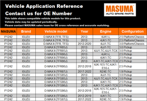 P1242 สำหรับโช้คอัพช่วงล่างรถยนต์สำหรับ ISUZU ควบคุมการสั่นสะเทือนบนถนน อะไหล่ยานยนต์ ซ่อมแซมช่วงล่าง รับประกัน 12 เดือน - Product Image 2